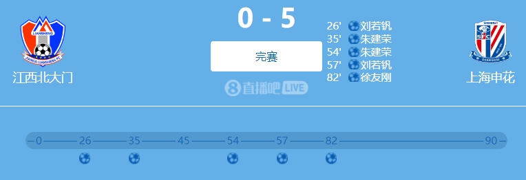 9人參與!網(wǎng)傳判決書:2022足協(xié)杯申花5-0江西兩隊(duì)均有球員踢假球