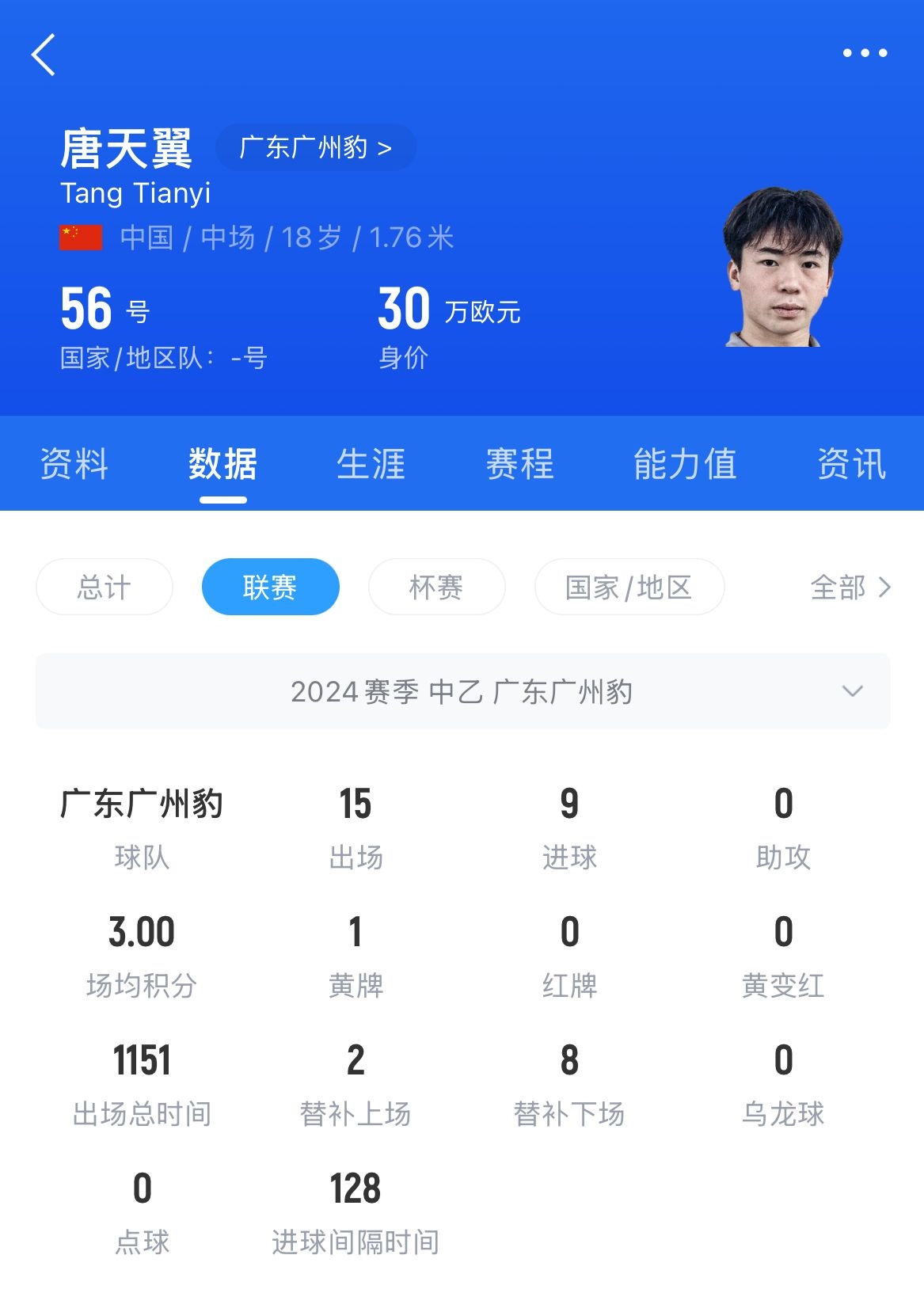  18歲退役？媒體人：涉賭很難有球隊敢接，唐天翼大概率只能轉(zhuǎn)行