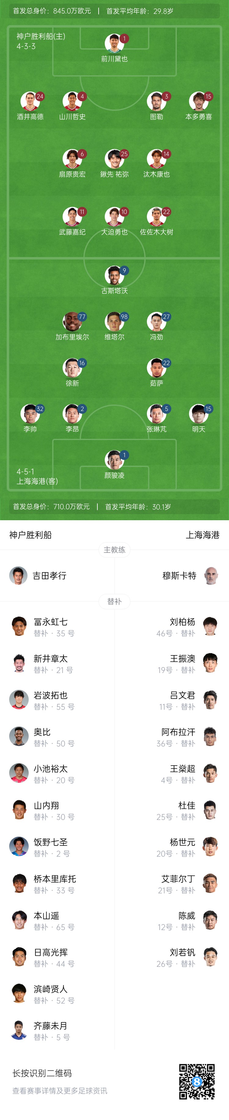  亞冠-海港vs神戶首發(fā)：4外援pk單外援，張琳芃、明天出戰(zhàn)