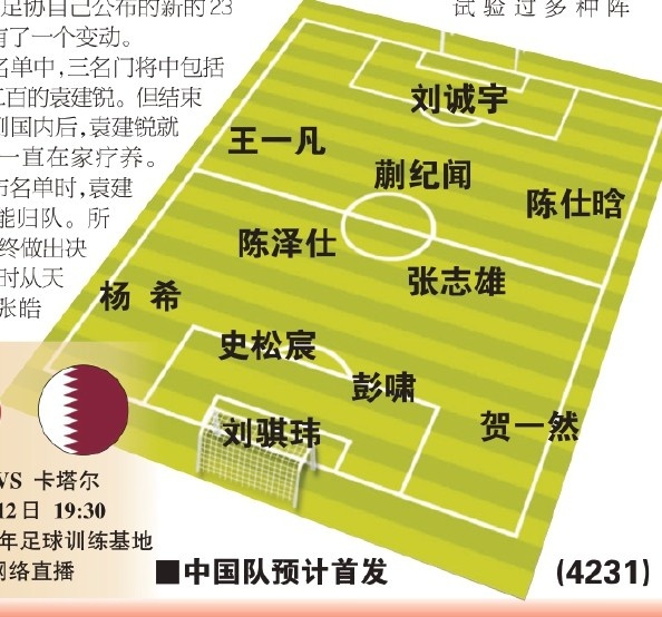 東體預(yù)測國青首戰(zhàn)首發(fā):劉誠宇、蒯紀(jì)聞、張志雄出場,無王鈺棟