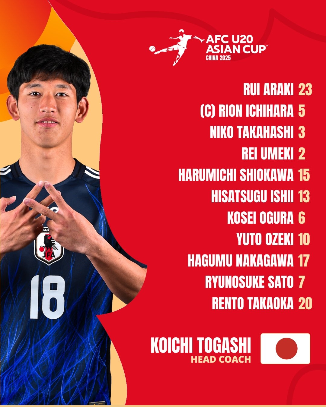  U20亞洲杯日本vs泰國首發：高岡伶颯、高橋仁胡、佐藤龍之介先發