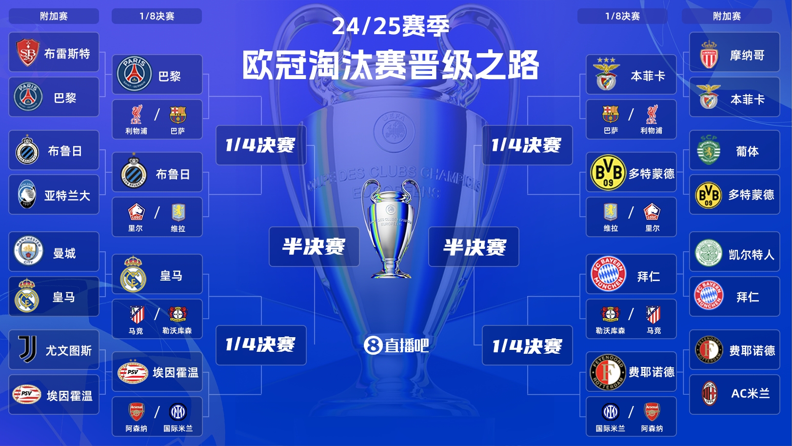 歐冠淘汰賽抽簽:皇馬vs馬競!拜仁vs勒沃庫森!巴黎vs利物浦