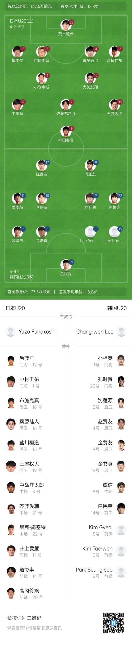 U20亞洲杯-日本vs韓國首發:神田奏真pk河正友,兩隊爭小組頭名