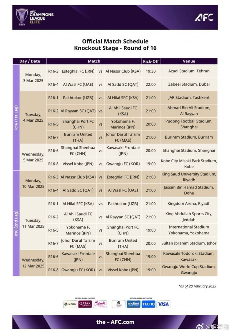  亞冠1/8決賽賽程：海港、申花3月4/5日、11/12日進行兩回合比賽