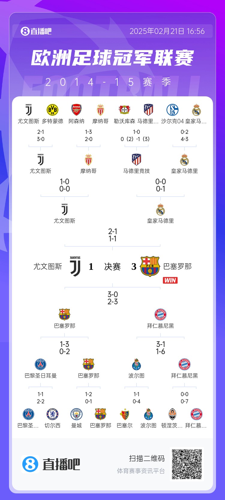  哪場(chǎng)讓你記憶猶新？回顧10年前歐冠淘汰賽，16強(qiáng)隊(duì)有一半如今不在