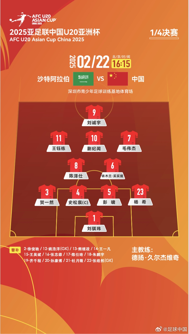  距離世青賽一步之遙！國青vs沙特陣型4231，延續小組賽前兩場首發