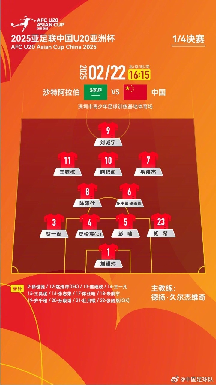  U20亞洲杯四分之一決賽 ，中國隊首發名單揭曉