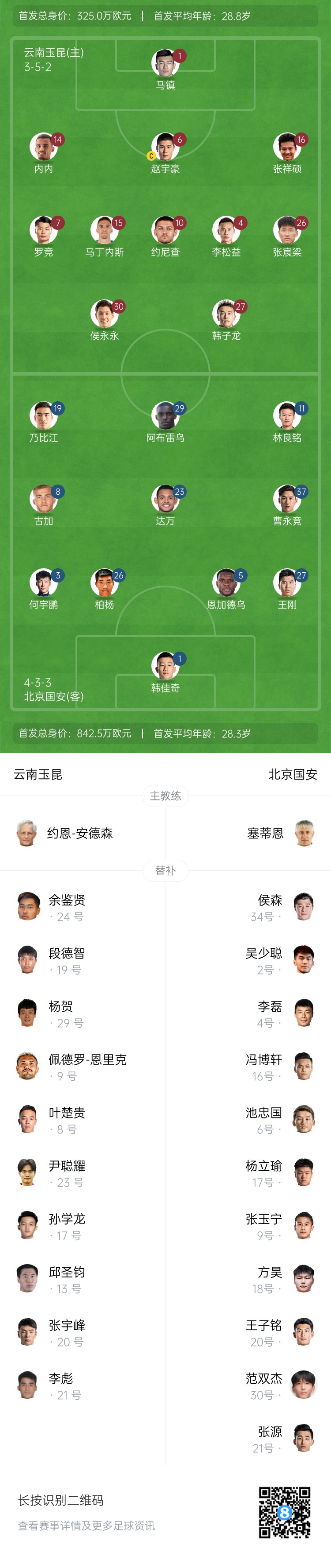  中超首輪|玉昆vs國安：塞鳥&奧斯卡缺席，侯永永首秀，張玉寧替補