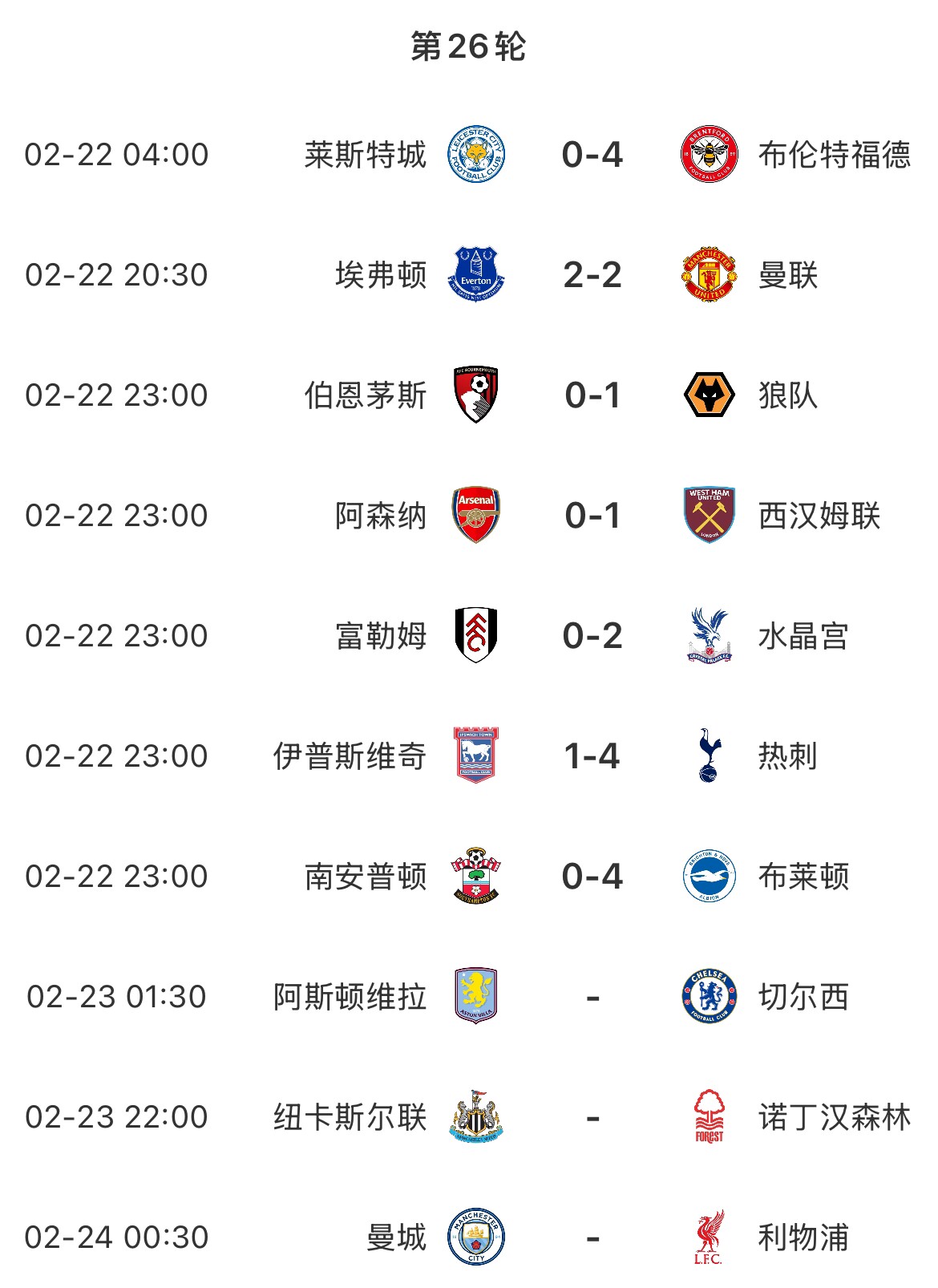  主場魔咒？本輪英超已結束7場&主場球隊1平6負，明天曼城vs利物浦