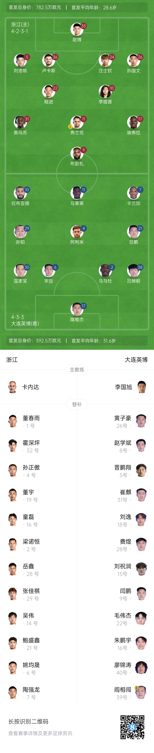  中超首輪|浙江vs英博首發：布彭扎、馬萊萊首發，國青毛偉杰替補