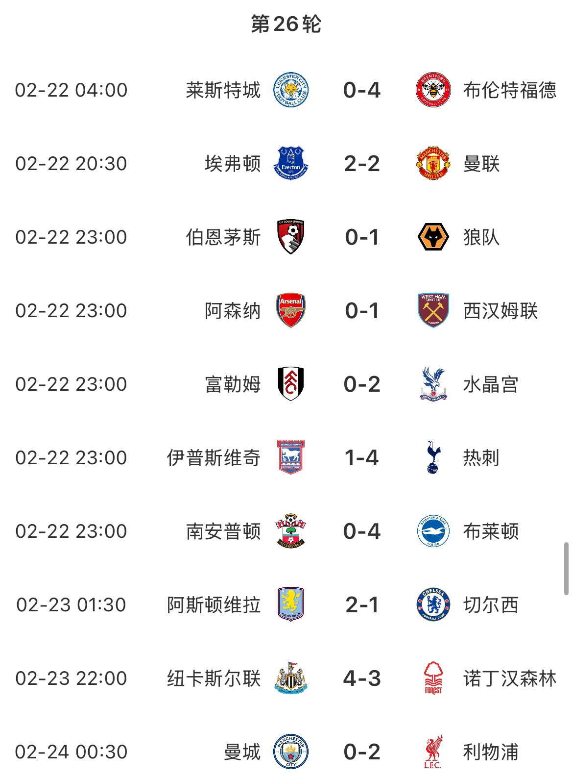 本輪英超僅維拉和紐卡主場取勝 曼城&阿森納均告負 埃弗頓平曼聯