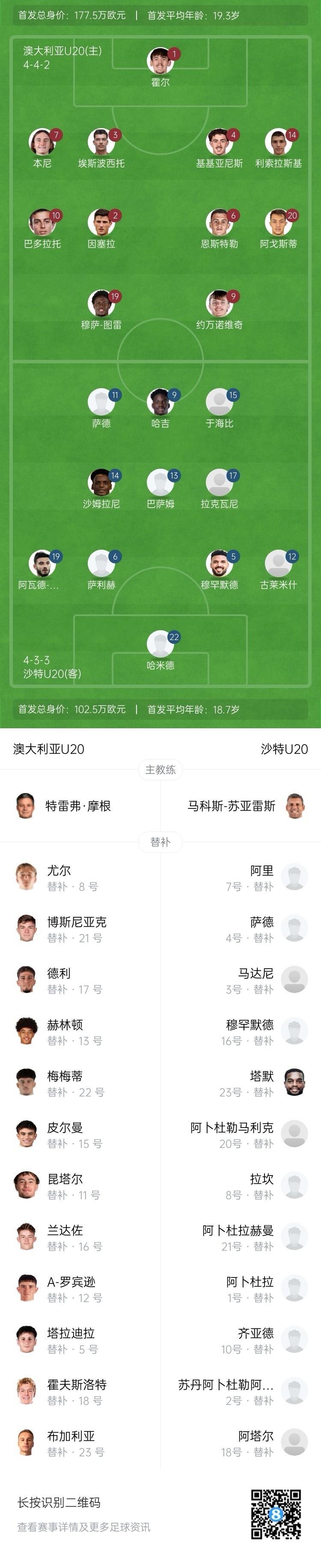  U20亞洲杯決賽澳大利亞vs沙特首發：約萬諾維奇、巴多拉托先發