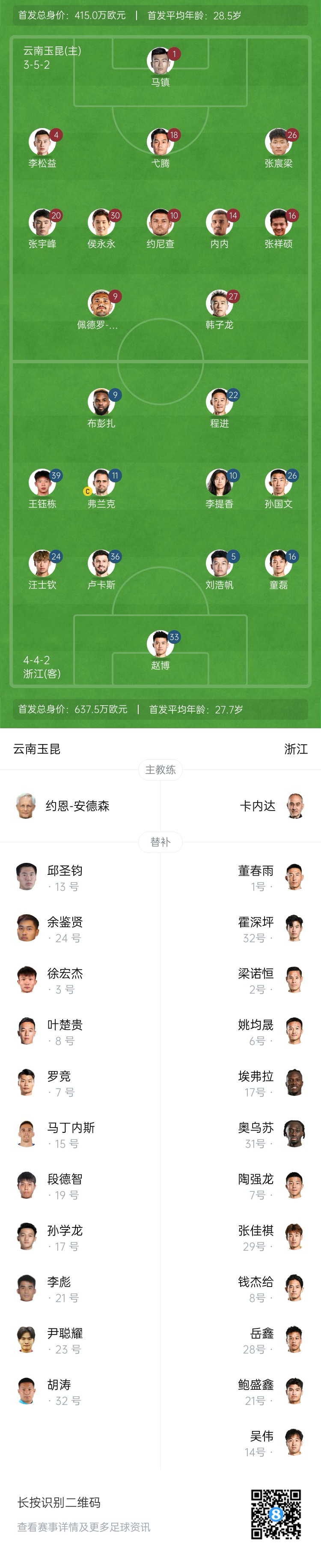  玉昆vs浙江首發：3外援PK！18歲王鈺棟、侯永永先發 奧斯卡仍缺席