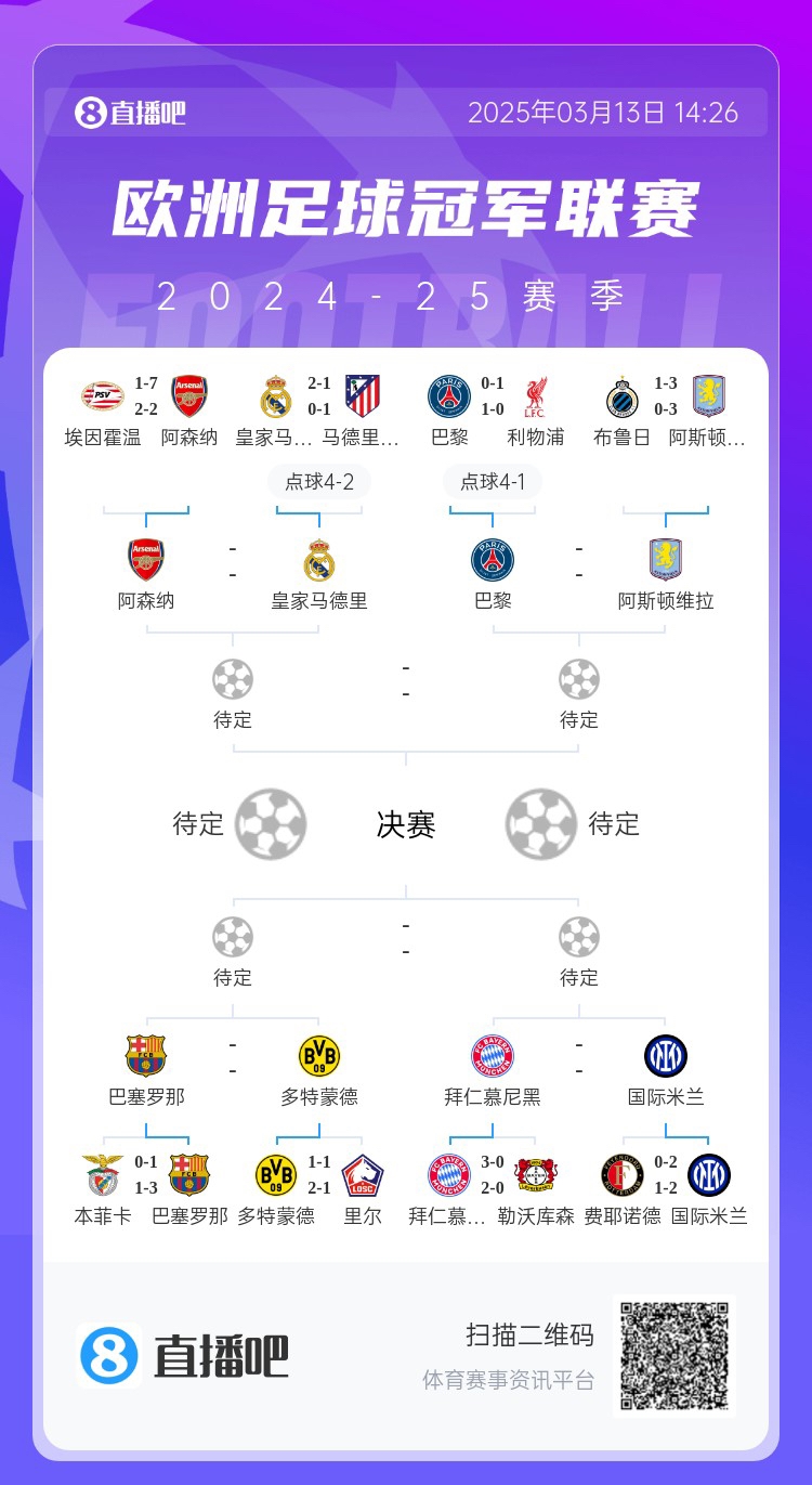  地獄通關(guān)難度！皇馬勝曼城、馬競后碰阿森納，半決賽大概率戰(zhàn)巴黎