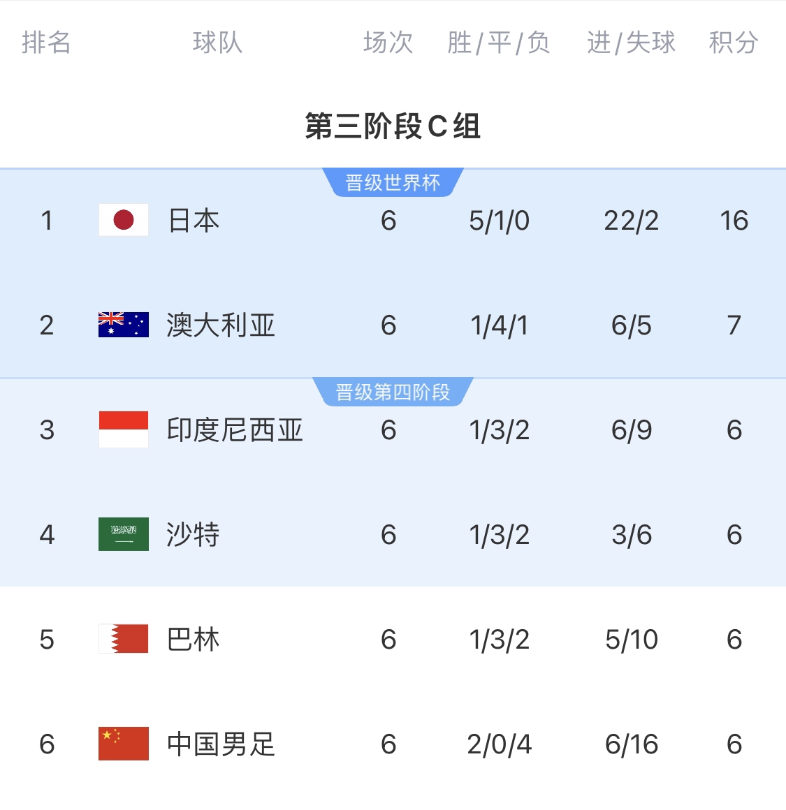  利好！塞鳥具備出場資格，你認為國足3月兩場世預賽能搶下幾分？