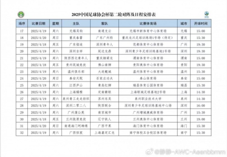 足協杯第二輪對陣日程安排:銅梁龍vs西北青年人 泉州青工vs蘇州
