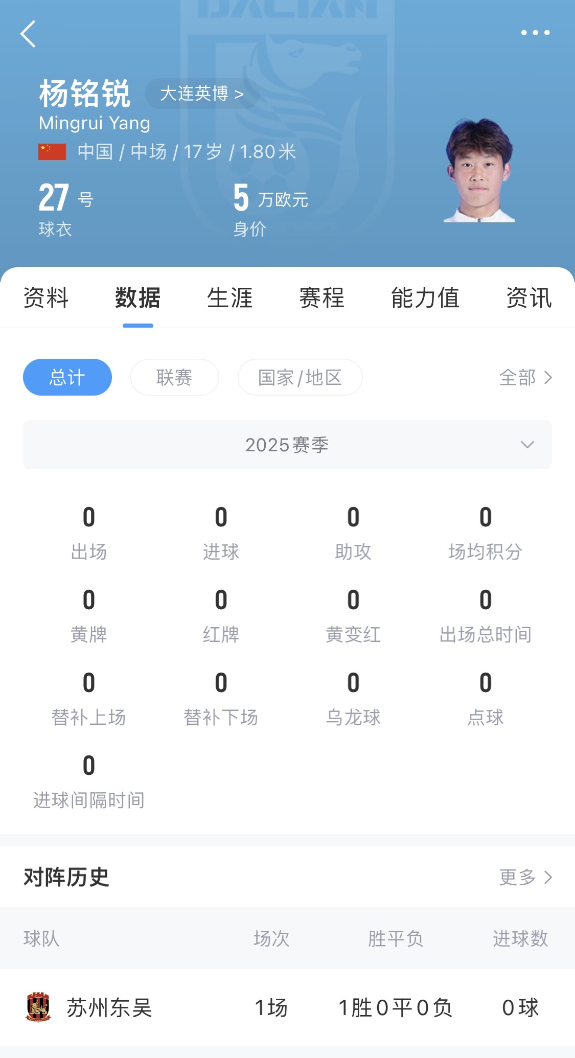  后生可畏！17歲小將楊銘銳迎中超首秀，首發出戰長春亞泰