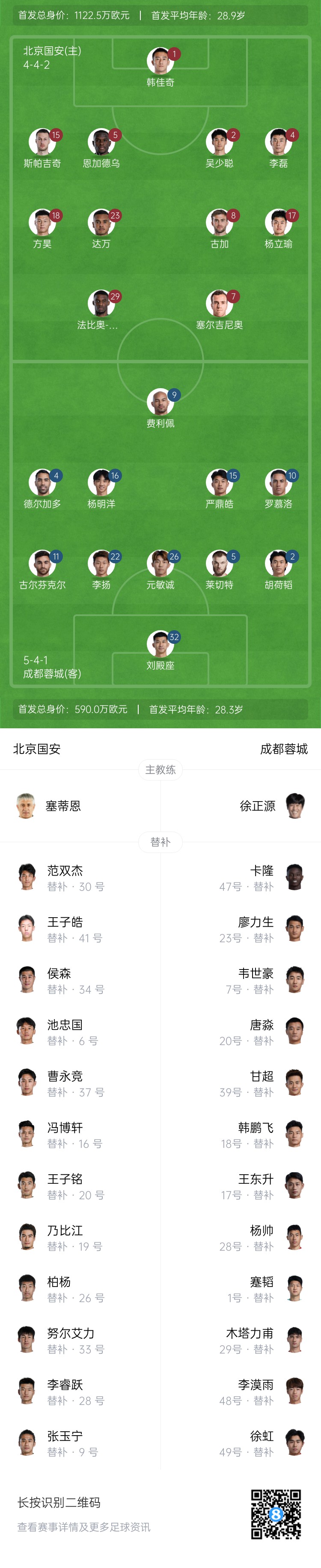  國安vs蓉城首發：塞爾吉尼奧首秀！德爾加多先發，韋世豪替補